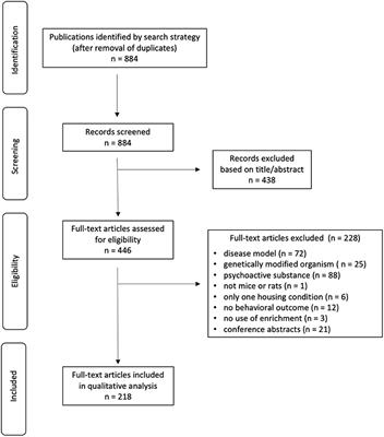 Bored at home?—A systematic review on the effect of environmental enrichment on the welfare of laboratory rats and mice